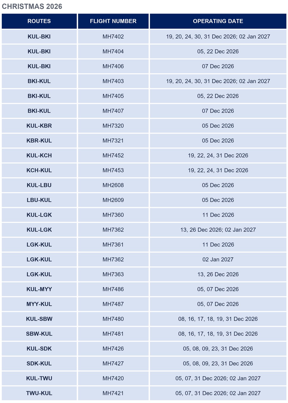 Malaysia Airlines' additional flights for Christmas 2026