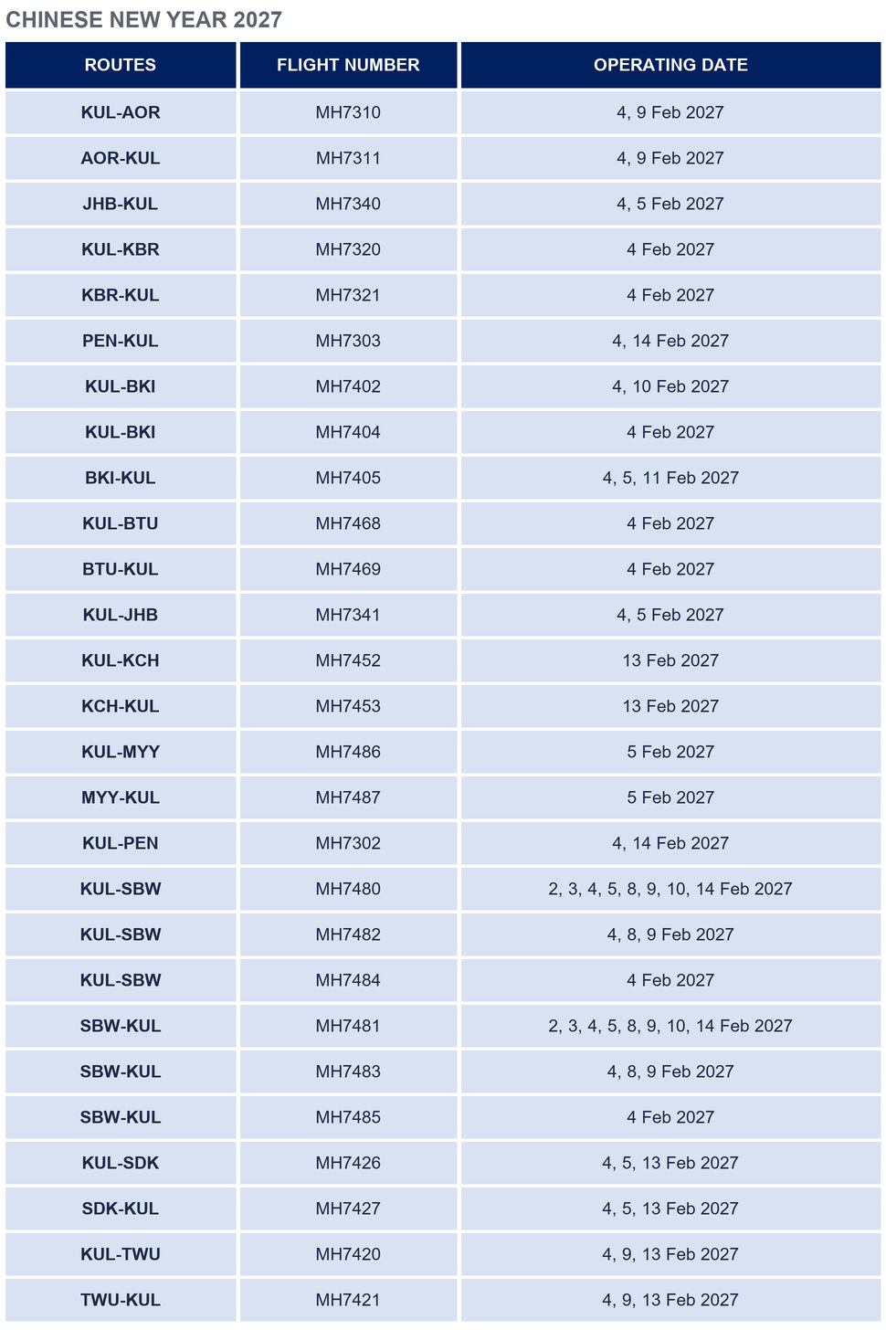 Malaysia Airlines' additional flights for Chinese New Year 2027